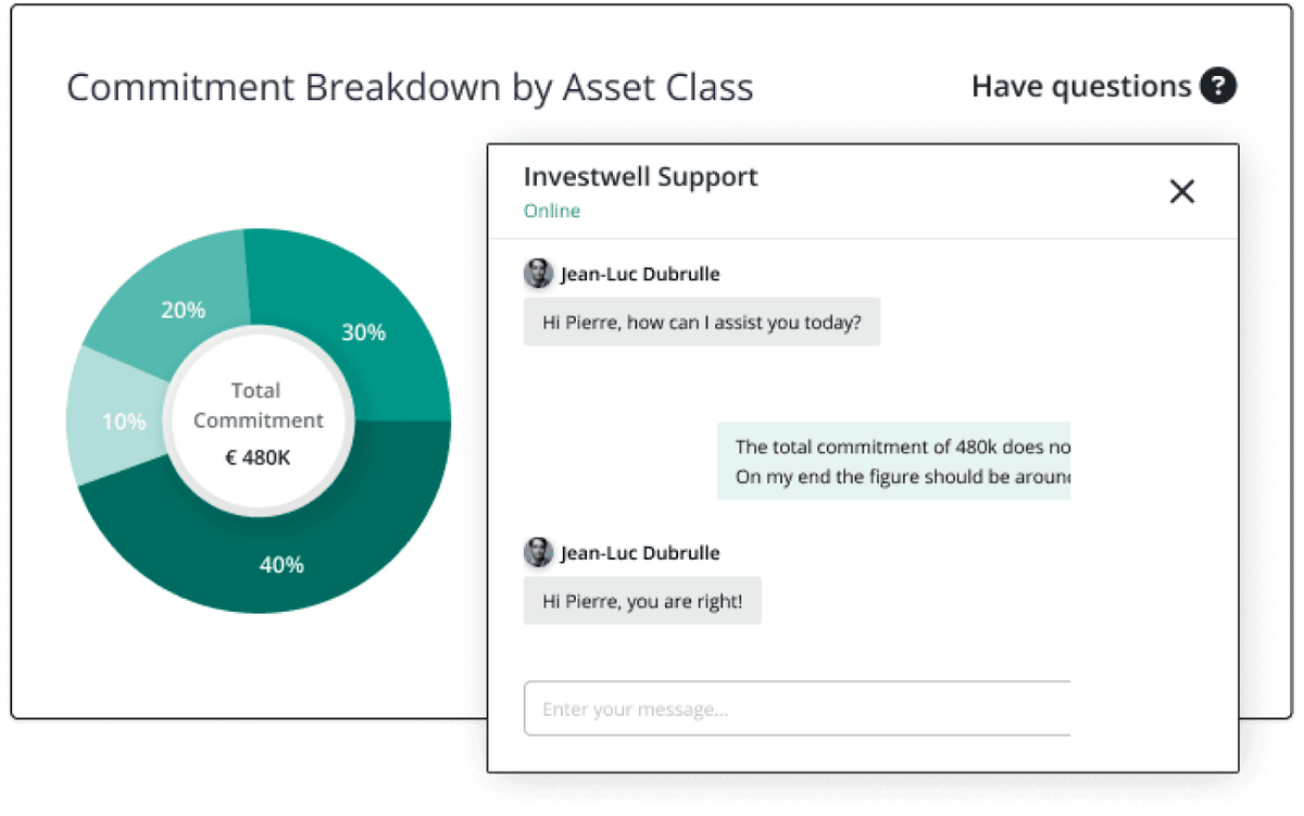 Investwell